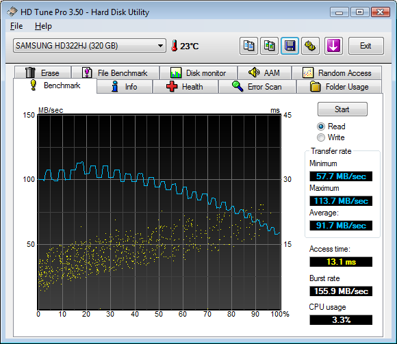 HDTune_Benchmark_SAMSUNG_HD322HJ.png